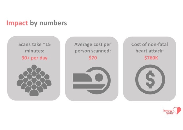 Know Your Heart – screenshot 5