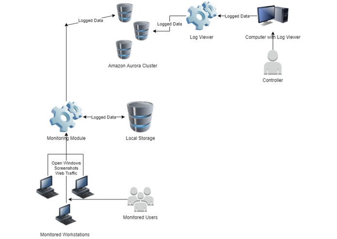 Monocle – screenshot 1
