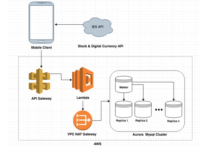 Xschange – screenshot 1
