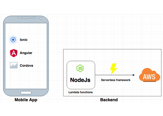 Xschange – screenshot 2
