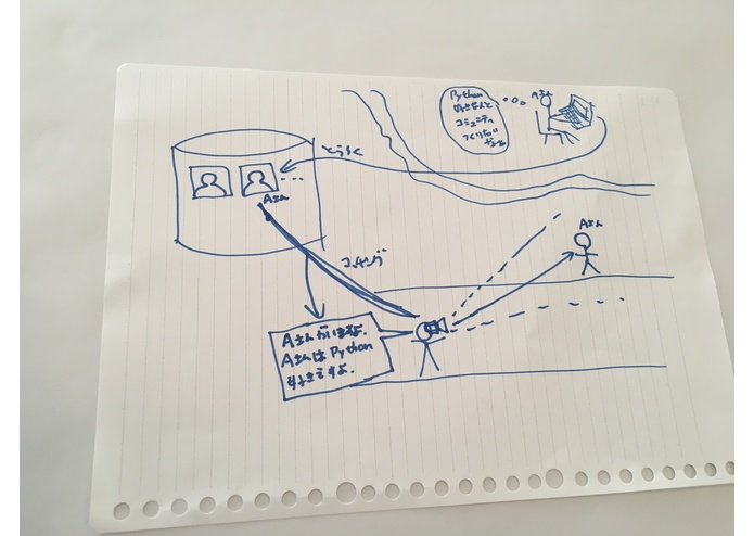 ennnichi – screenshot 5