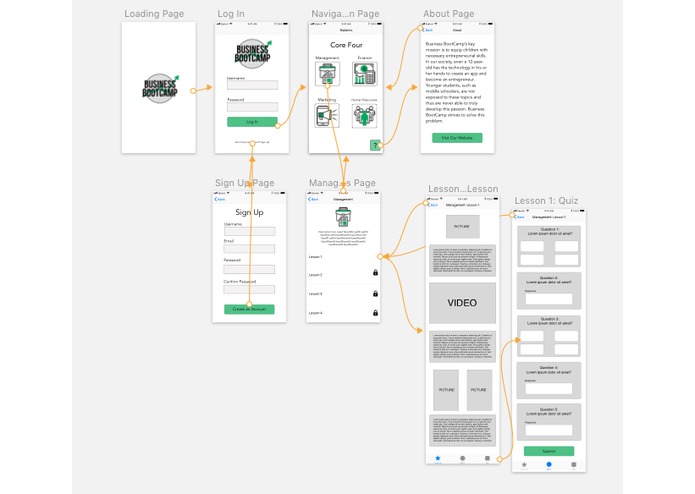 Business Bootcamp App – screenshot 6