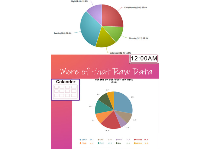 'Crunch'ing the Numbers for College Fitness – screenshot 2