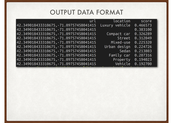 BigBrother UrbanPlanningProject – screenshot 1