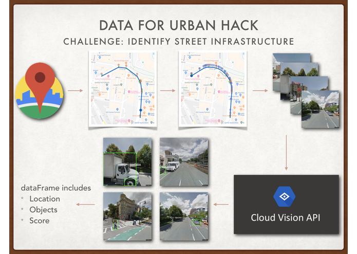 BigBrother UrbanPlanningProject – screenshot 2