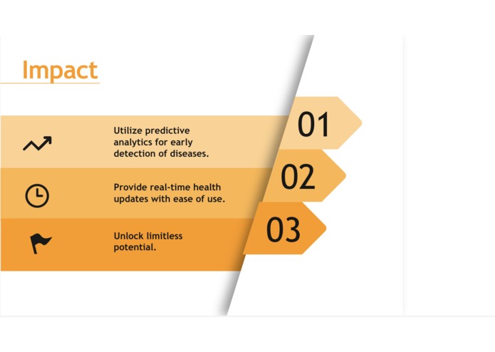 Echo MyHealth – screenshot 4