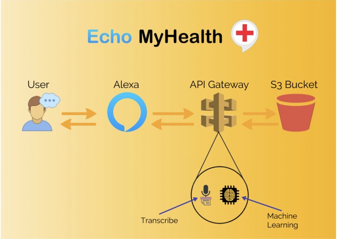 Echo MyHealth – screenshot 3