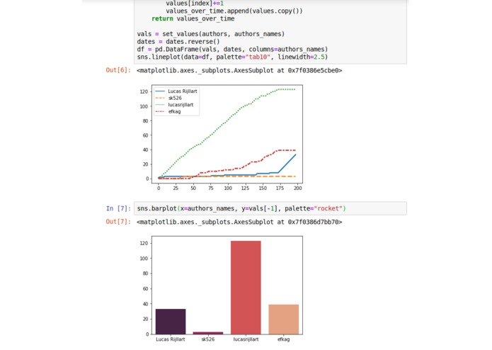 FunGitStats – screenshot 1