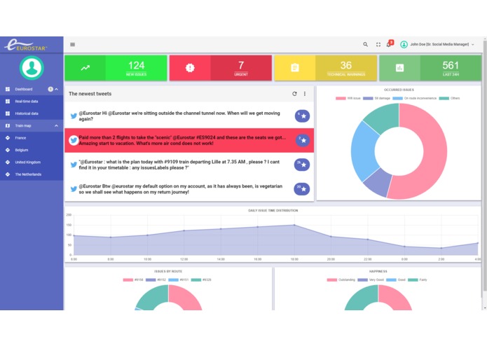 SentiRail – screenshot 1