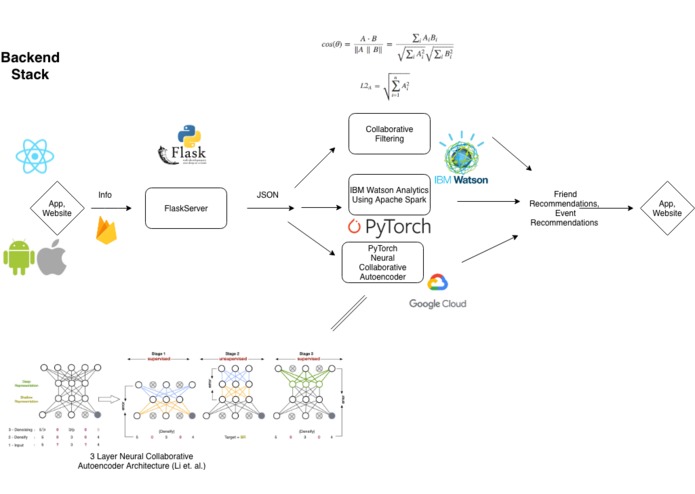 Vetricle – screenshot 4