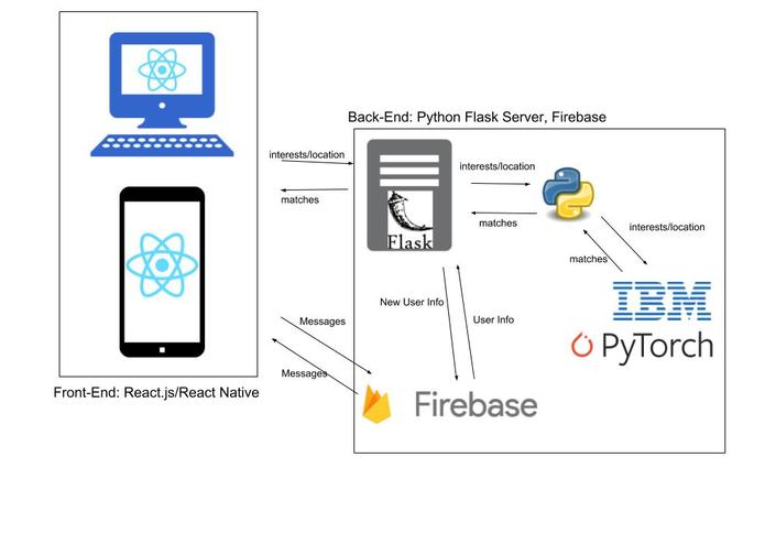 Vetricle – screenshot 3