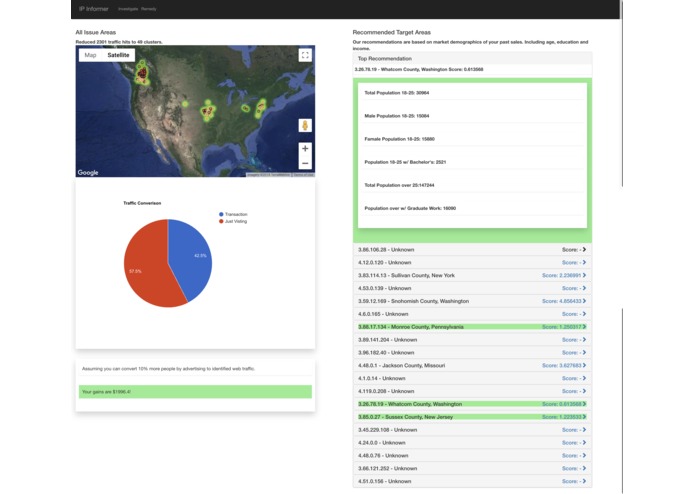 Capital One IP Informer – screenshot 1