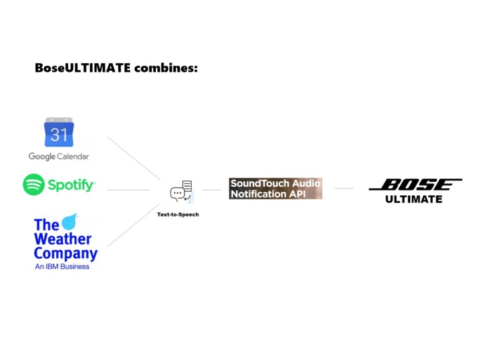BoseULTIMATE – screenshot 2