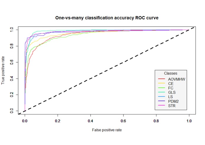 Automatic Periodogram Selection Using MACHINE Learning – screenshot 1