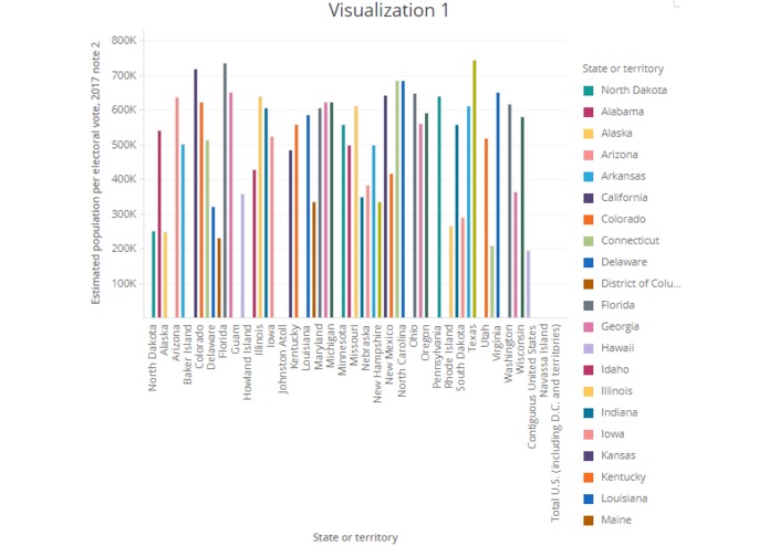 Visualization for Impact – screenshot 1