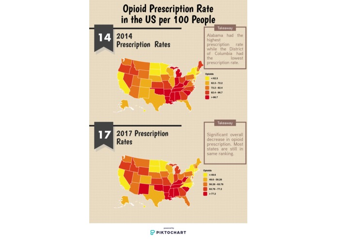 Opioid Prescription Info-graphic – screenshot 1