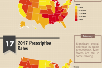 Opioid Prescription Info-graphic