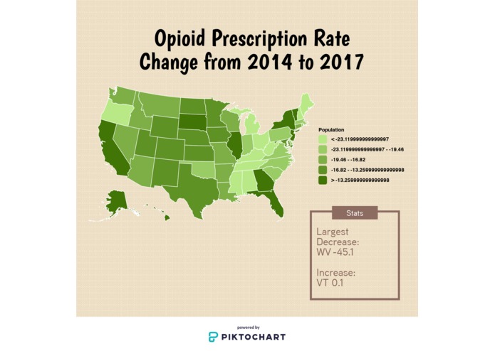 Opioid Prescription Info-graphic – screenshot 2