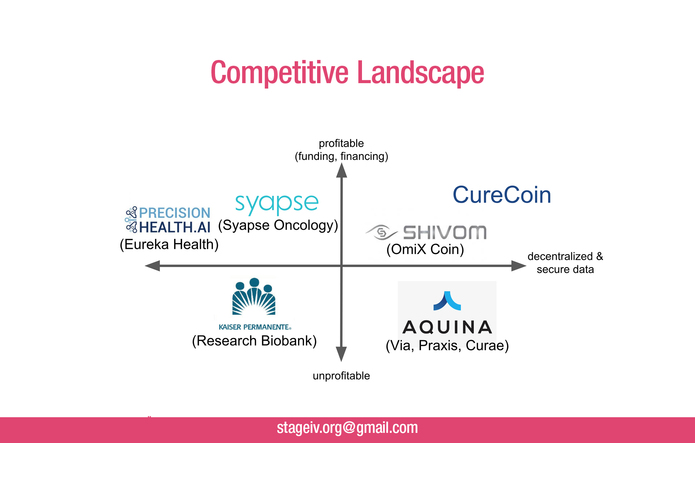 IasoCoin – screenshot 5