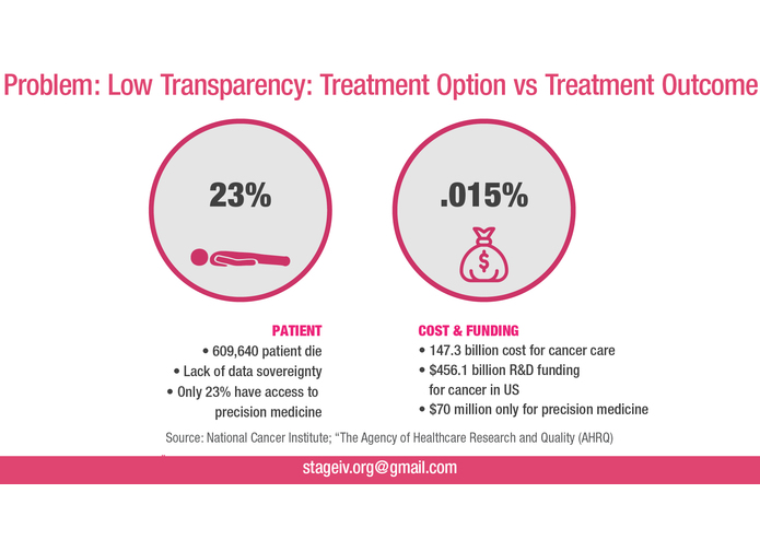 IasoCoin – screenshot 3