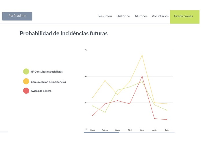 Protect.me – screenshot 4