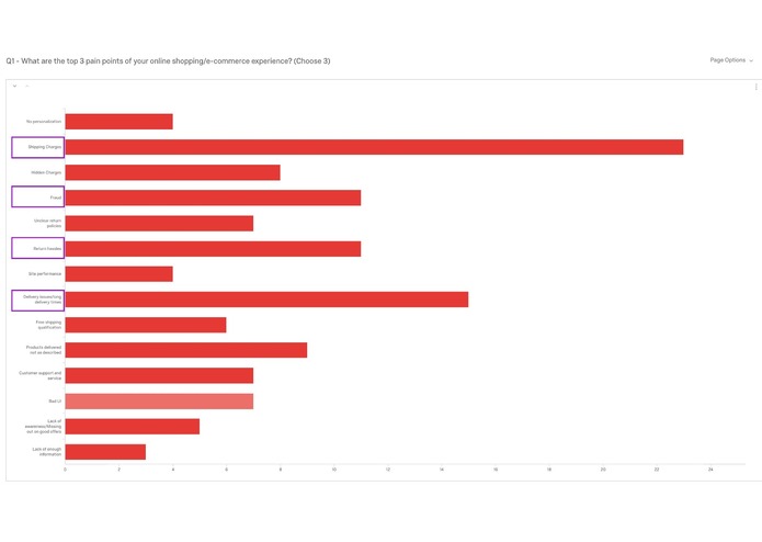 Retail'ored – screenshot 9