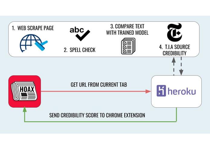 HoaxSpot – screenshot 4