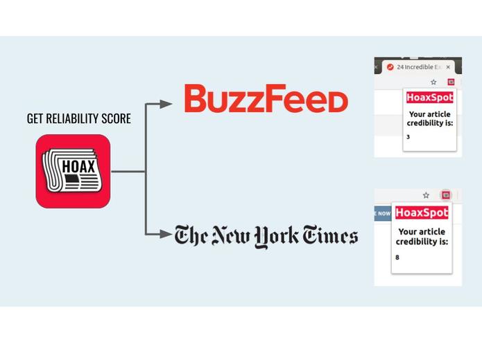 HoaxSpot – screenshot 3