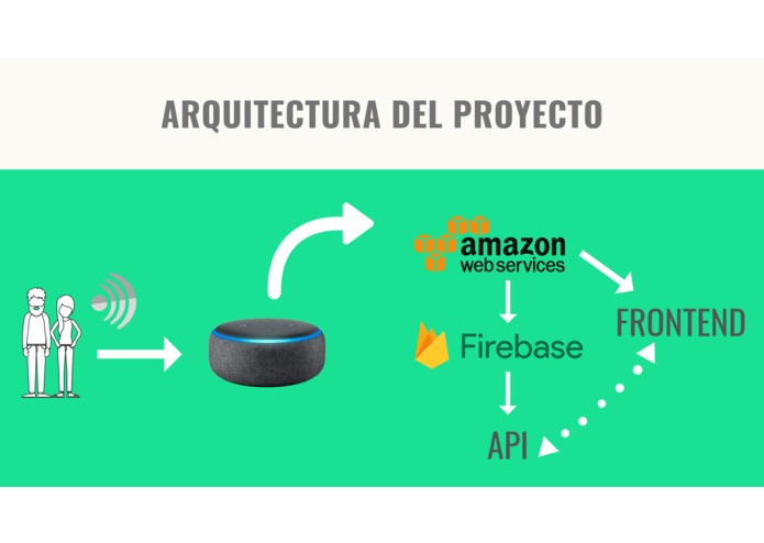 Mi médico – screenshot 6