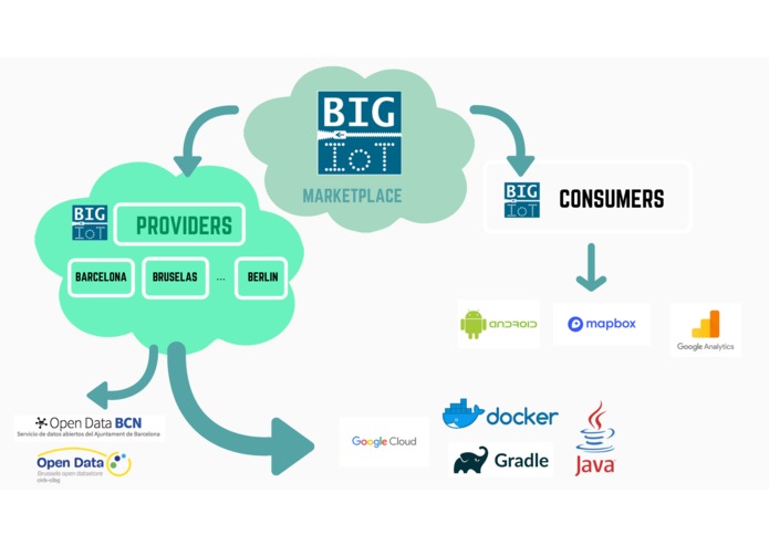 ON CITY – screenshot 4