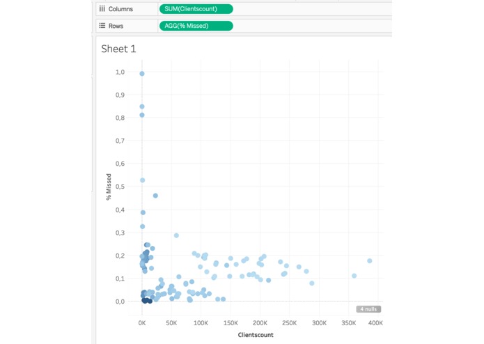 Bruno – screenshot 3