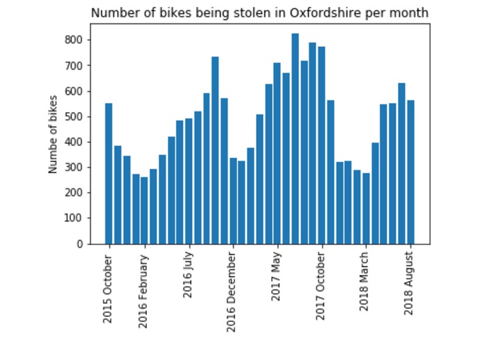 My Bike Safety Net – screenshot 3