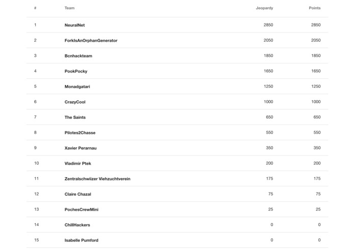 Wargames – screenshot 1
