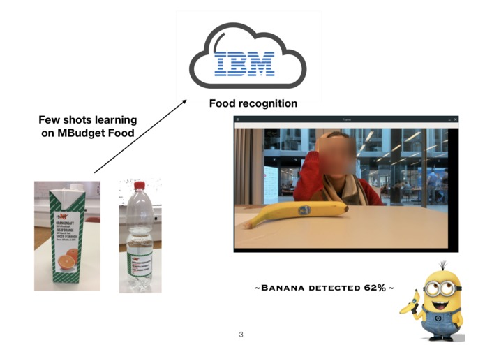 Reducing Food Waste with Hungry Students – screenshot 3