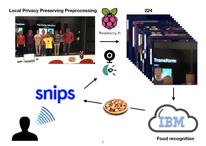 Reducing Food Waste with Hungry Students – screenshot 2
