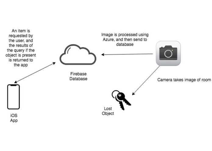 Finder – screenshot 1