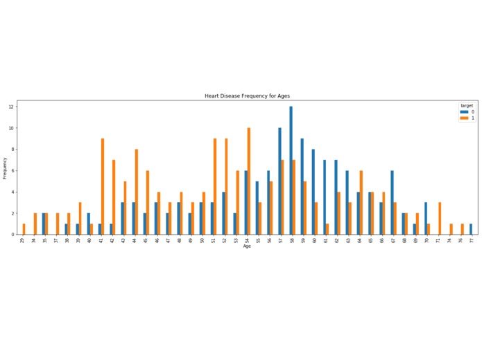HeartDiseasePredictor – screenshot 4