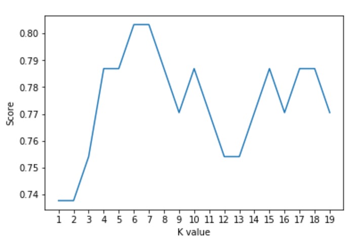 HeartDiseasePredictor – screenshot 2
