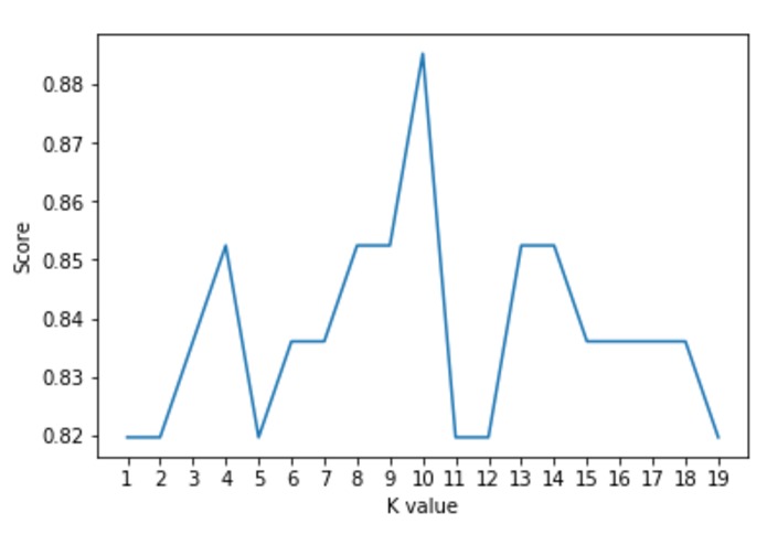 HeartDiseasePredictor – screenshot 1