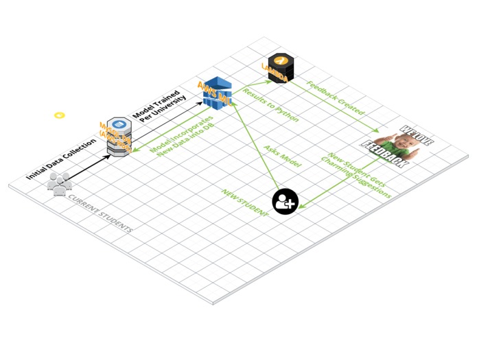 Machine Learning for Success – screenshot 1