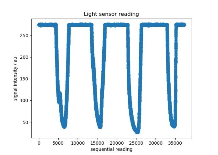 BioFeedback for Immersive Education – screenshot 6