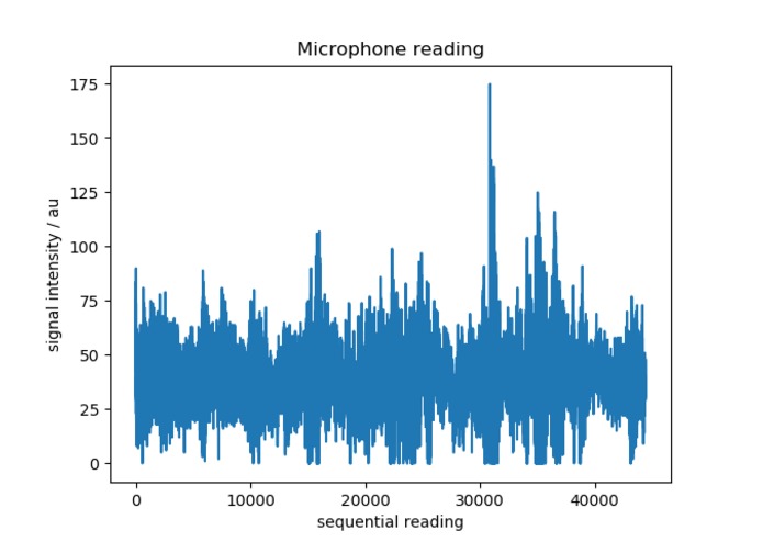 BioFeedback for Immersive Education – screenshot 8