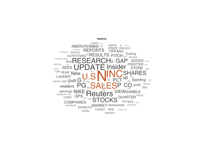 Predicting Stock Price with News Analytics – screenshot 3