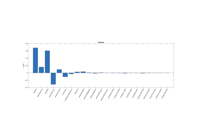 Predicting Stock Price with News Analytics – screenshot 4