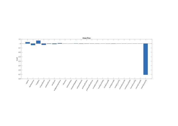 Predicting Stock Price with News Analytics – screenshot 5