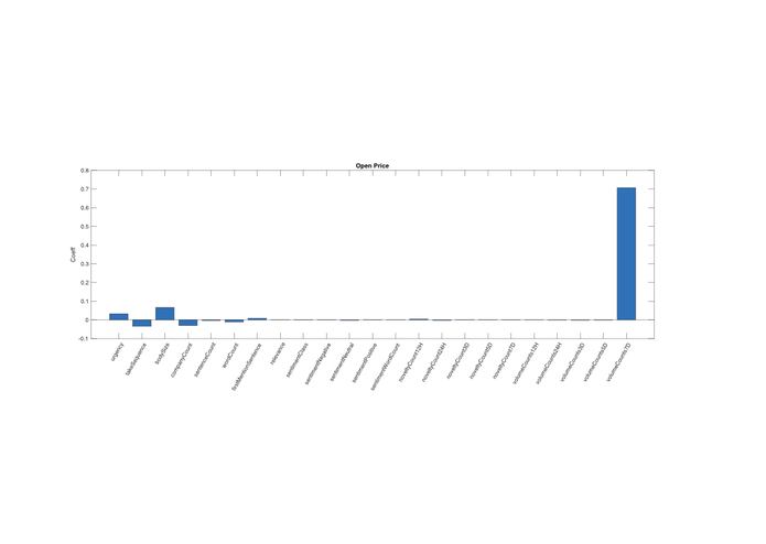 Predicting Stock Price with News Analytics – screenshot 6