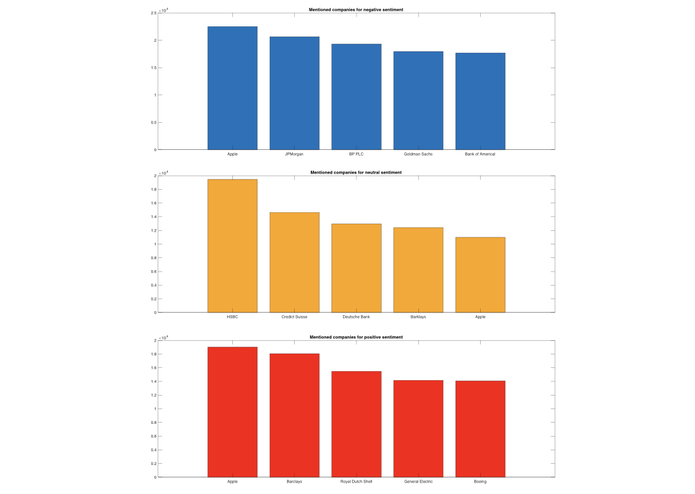 Predicting Stock Price with News Analytics – screenshot 8