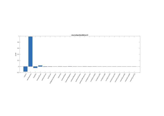 Predicting Stock Price with News Analytics – screenshot 7