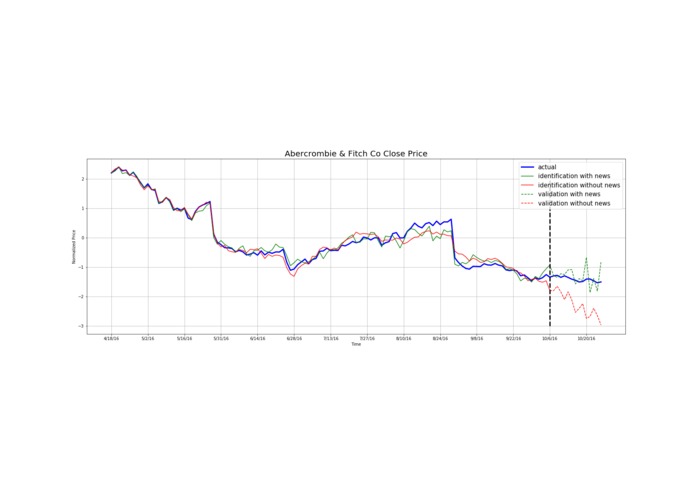 Predicting Stock Price with News Analytics – screenshot 1