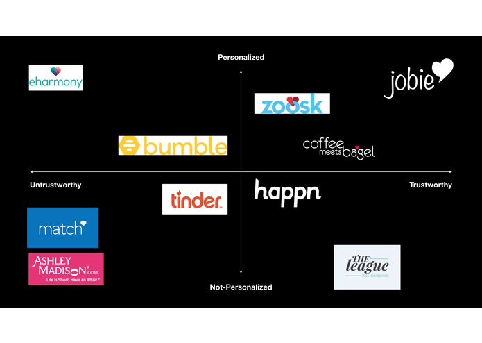 Jobie - Love on Autopilot – screenshot 8